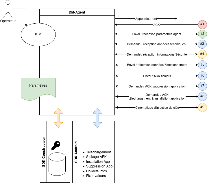 ateliers:dm-agent.png